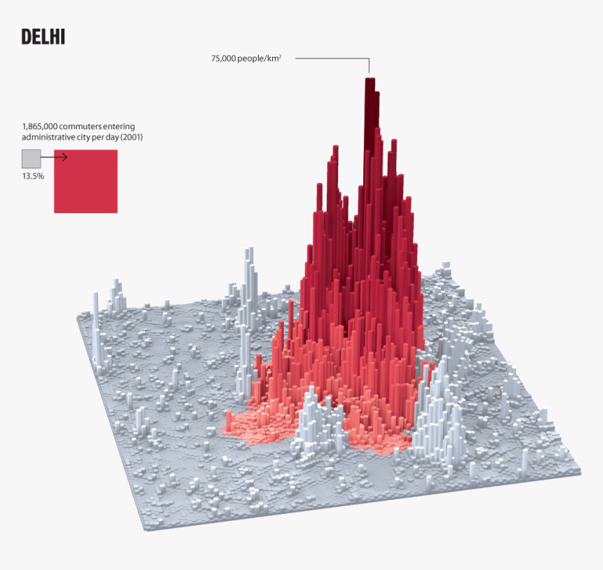 Measuring Density Delhi - City Density, HD Png Download, Free Download