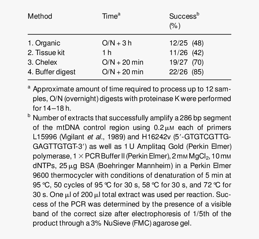 Screenshot, HD Png Download, Free Download