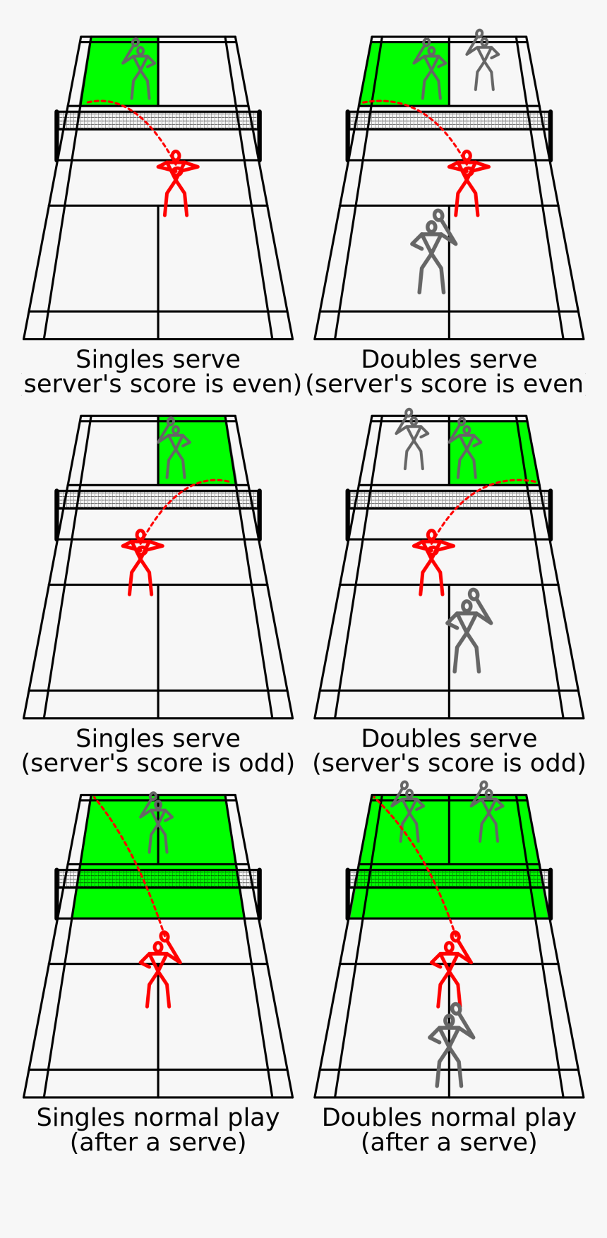 Position Of Players In Badminton, HD Png Download, Free Download