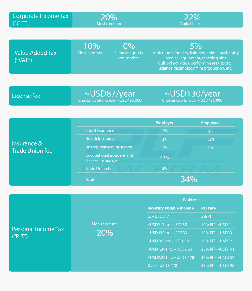 Introduction To Taxes And Fees In Vietnam - Electric Blue, HD Png Download, Free Download