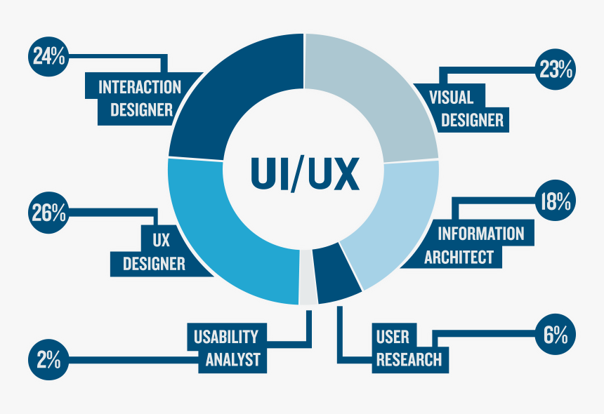 Dark And Light - Ux & Ui Design, HD Png Download, Free Download