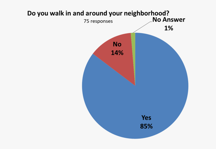 Do You Walk Around Your Neighborhood, HD Png Download, Free Download