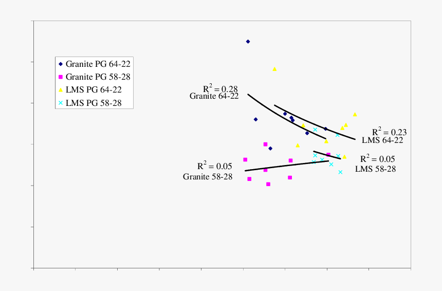 Diagram, HD Png Download, Free Download