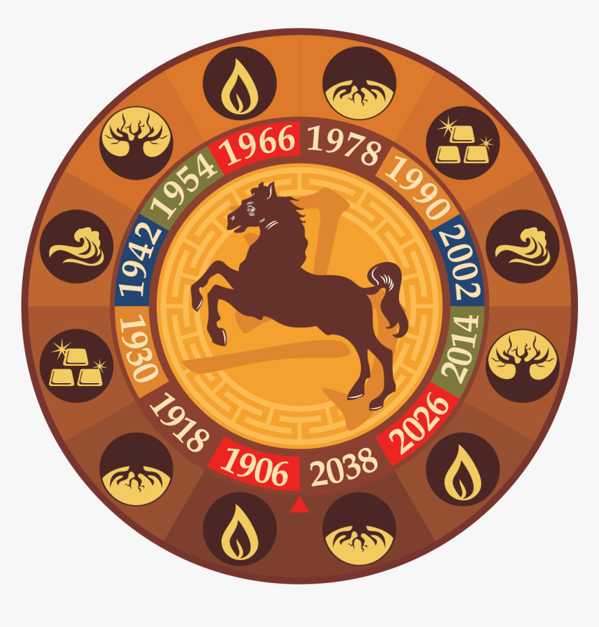 Chinese Zodiac, HD Png Download, Free Download