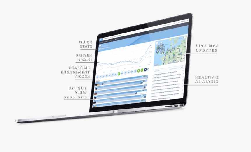 Realtime Online Video Analytics - Flat Panel Display, HD Png Download, Free Download