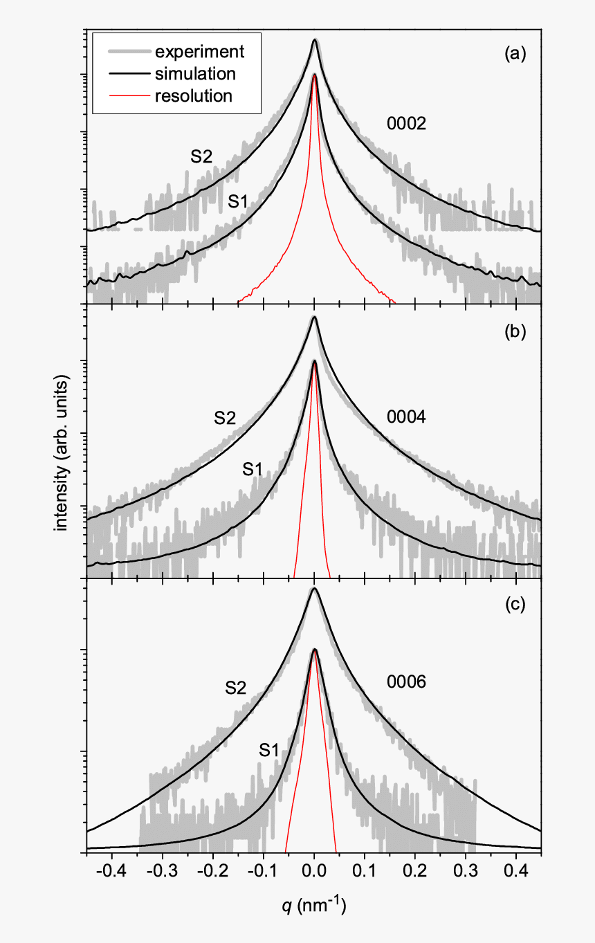 Diagram, HD Png Download, Free Download