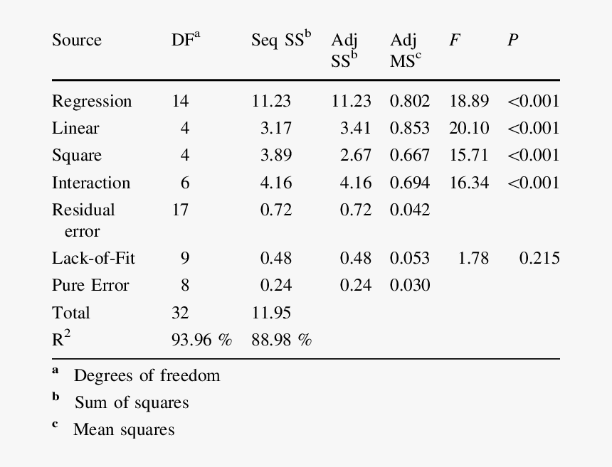 Number, HD Png Download, Free Download