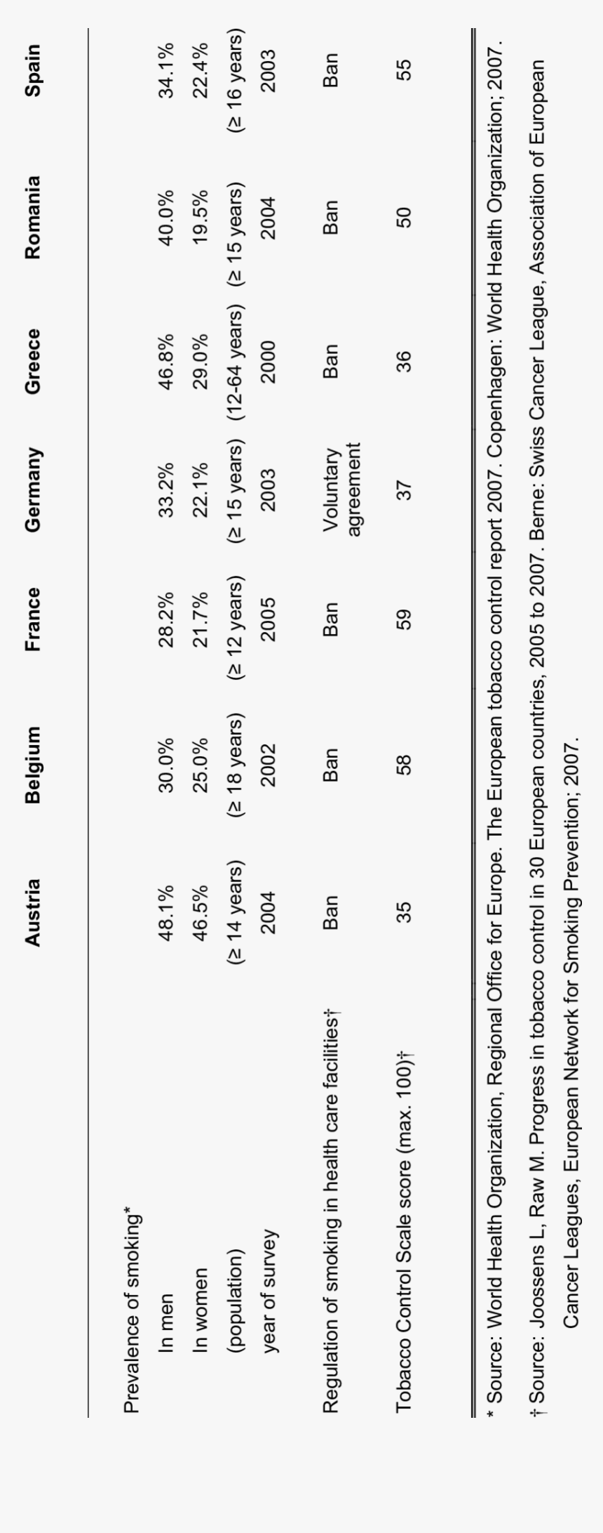 Number, HD Png Download, Free Download