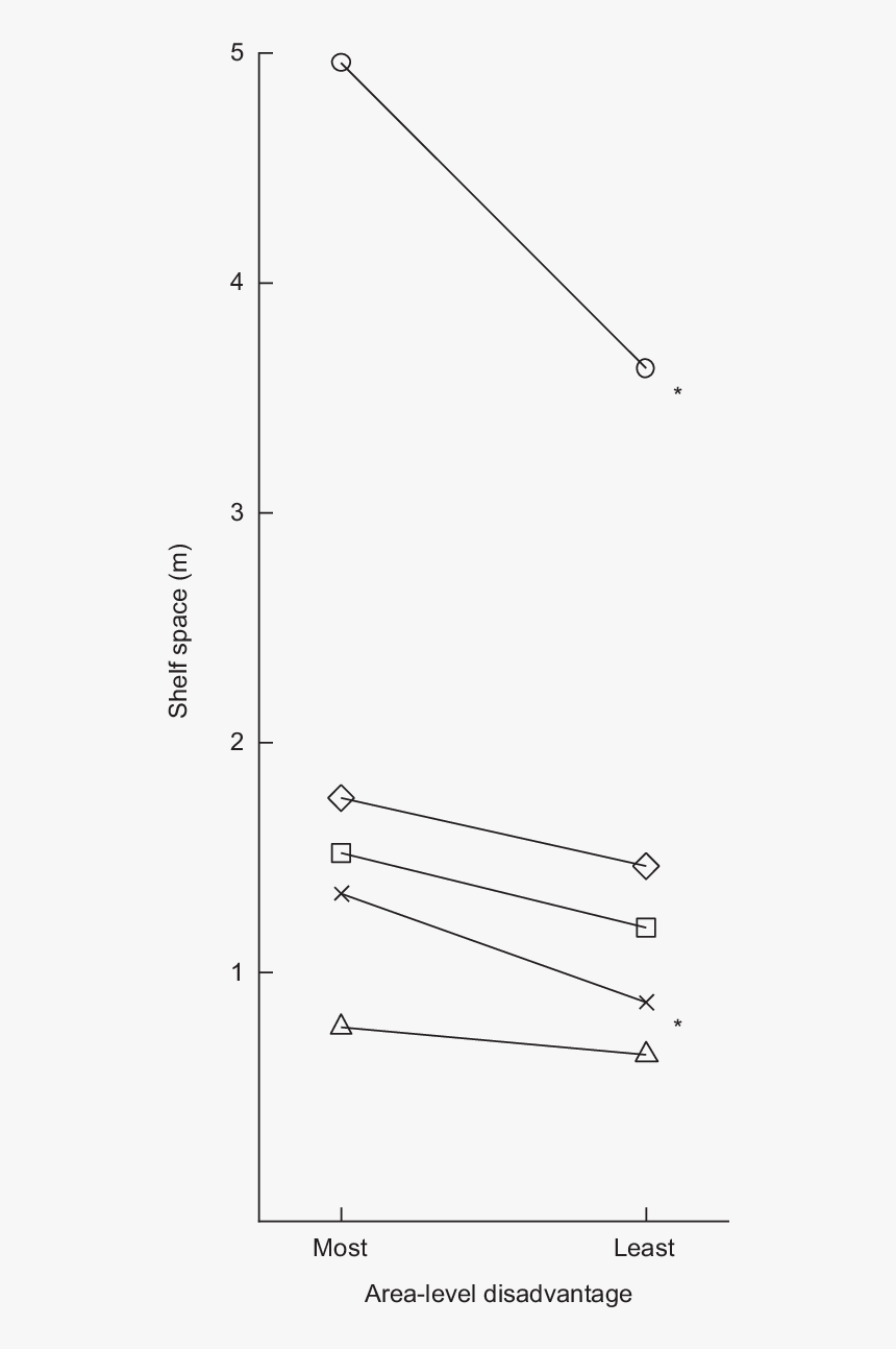 Diagram, HD Png Download, Free Download