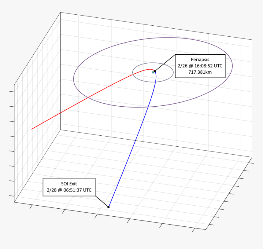 Paper, HD Png Download, Free Download