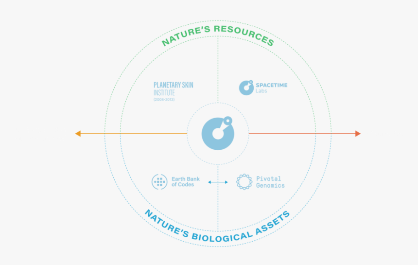 Continuum Of Impact, HD Png Download, Free Download