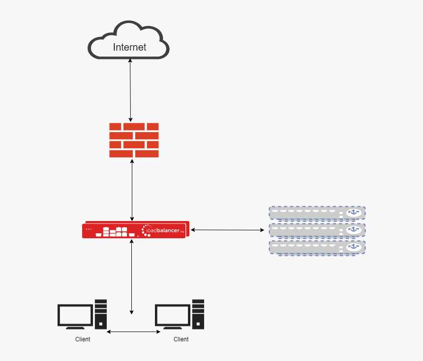 Forcepoint Web Gateway , Png Download - Proxy Explicite Et Proxy Transparent, Png Download, Free Download