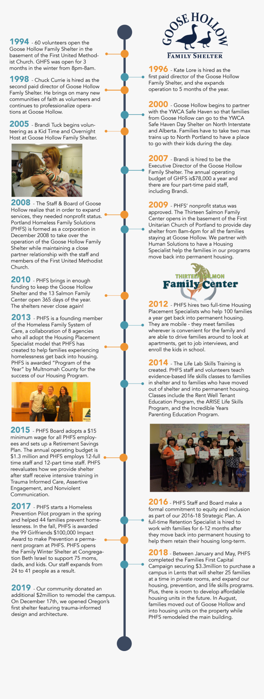 Timeline Feb2020 - Brochure, HD Png Download, Free Download