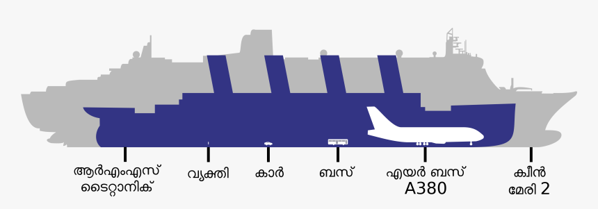 Big Was The Titanic, HD Png Download, Free Download