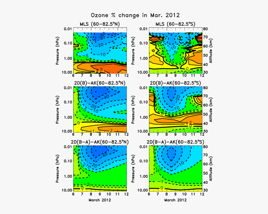 Daily Averaged Ozone Changes From Aura Mls Measurements - Graphic Design, HD Png Download, Free Download