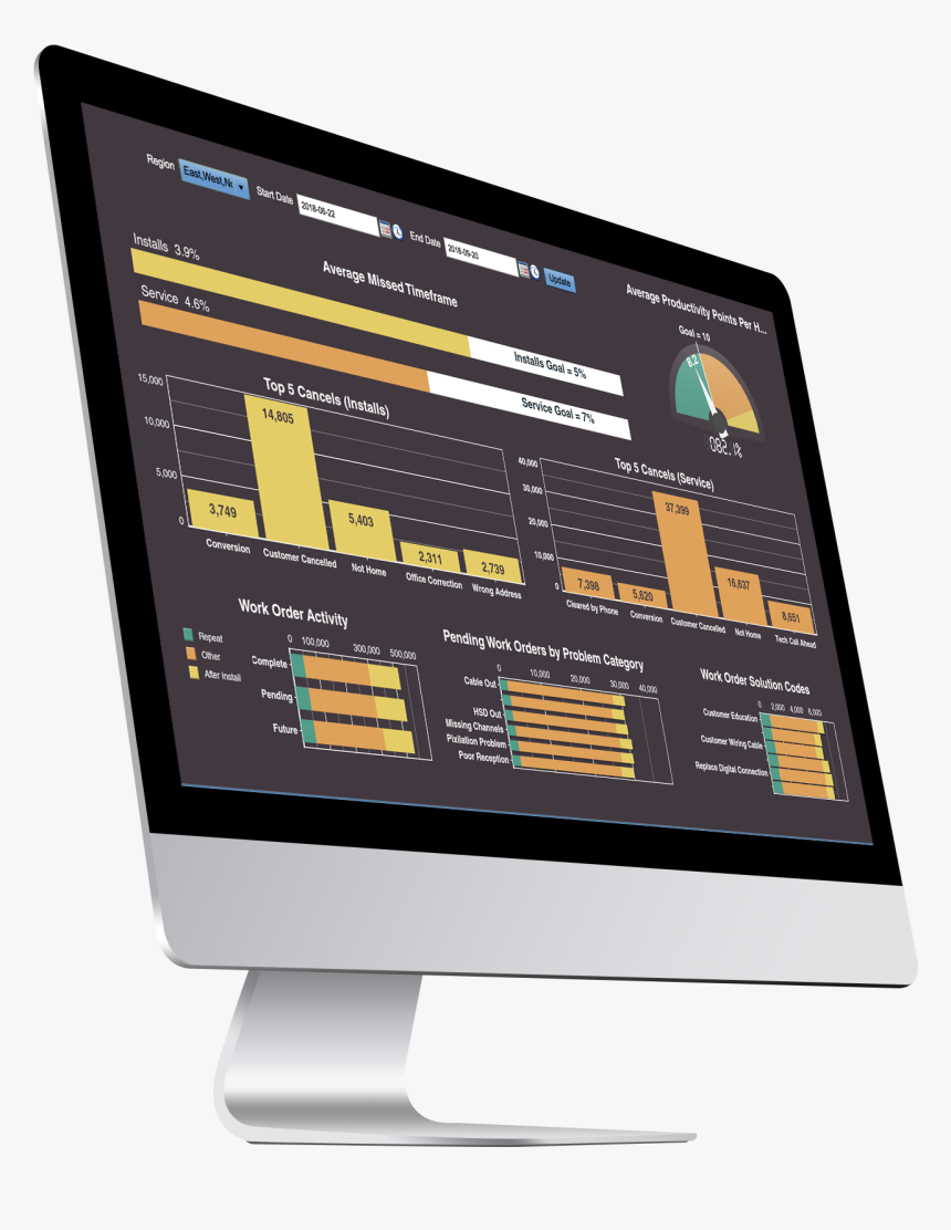 Dashboard In It On A Desktop Computer - Dashboard On Computer, HD Png Download, Free Download