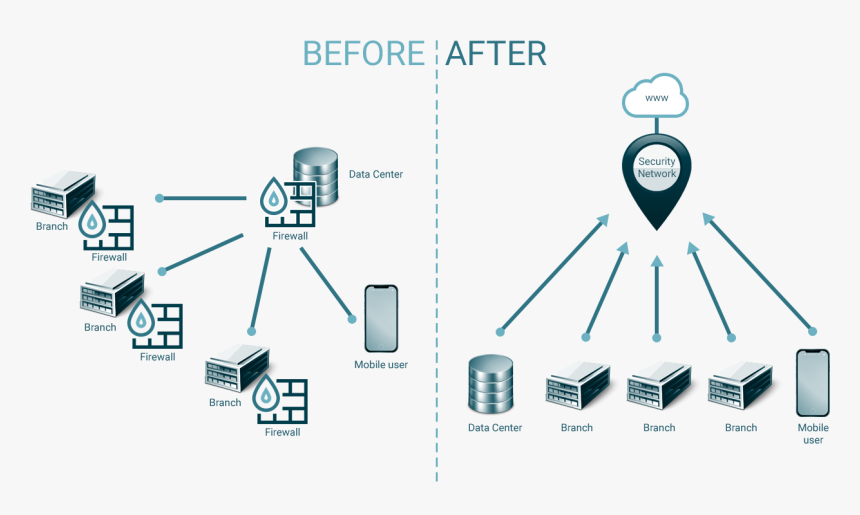 Diagram, HD Png Download, Free Download