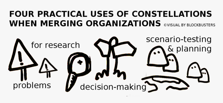 Organizational Constellations, Business Constellations, - Cartoon, HD Png Download, Free Download