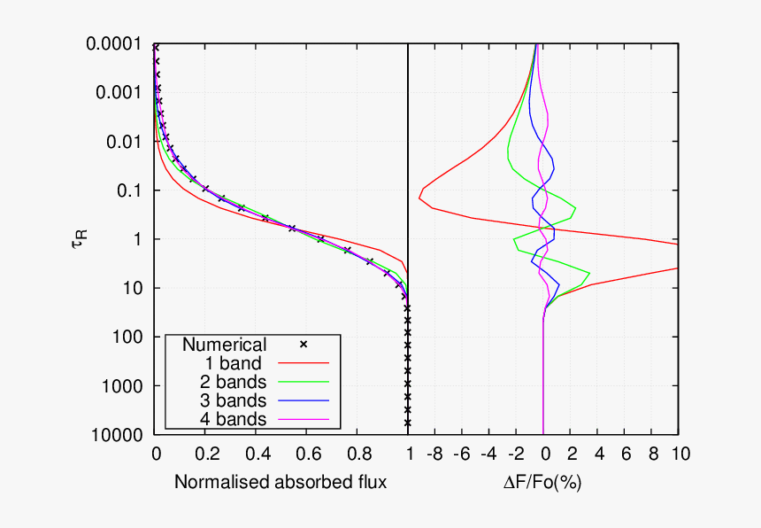 Diagram, HD Png Download, Free Download