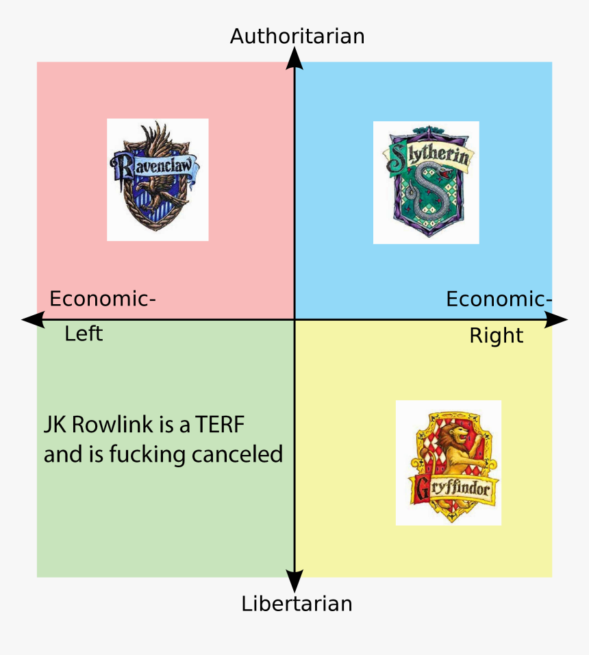 Political Compass 2020 Candidates, HD Png Download, Free Download