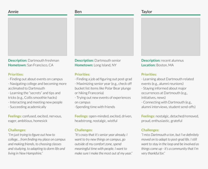 User Personas, HD Png Download, Free Download