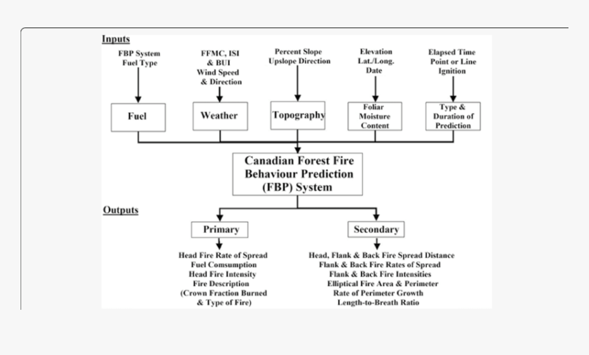 Diagram, HD Png Download, Free Download