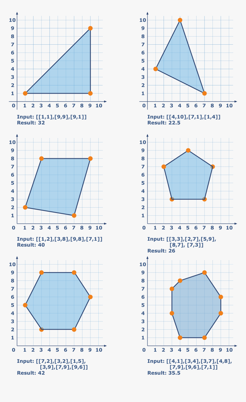 Area Convex Polygon - Area Of Convex Polygon, HD Png Download, Free Download