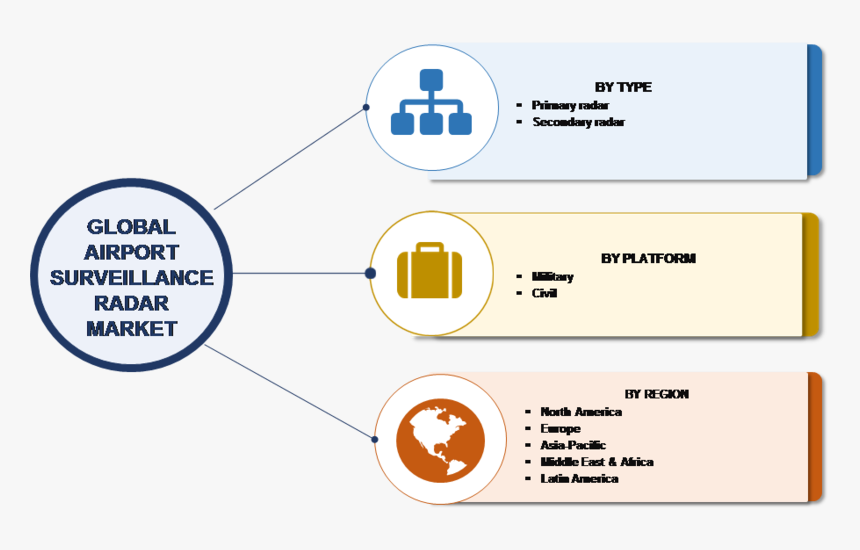 Competitive Scenario With Impact Of New Innovations, - Active Packaging And Intelligent Packaging, HD Png Download, Free Download