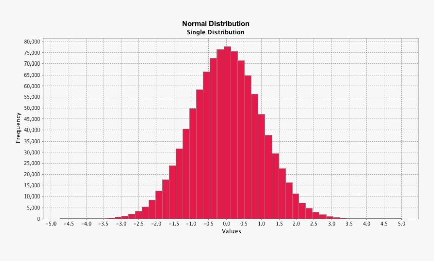 2d Random Walk Distribution, HD Png Download, Free Download