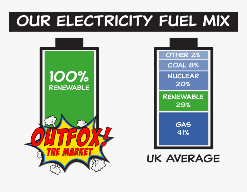 Otm Fuel Mix - Sign, HD Png Download, Free Download