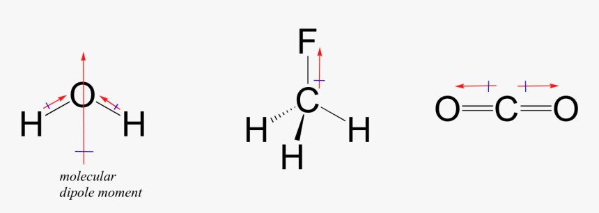 Does No Have A - Dipole Moments, HD Png Download, Free Download