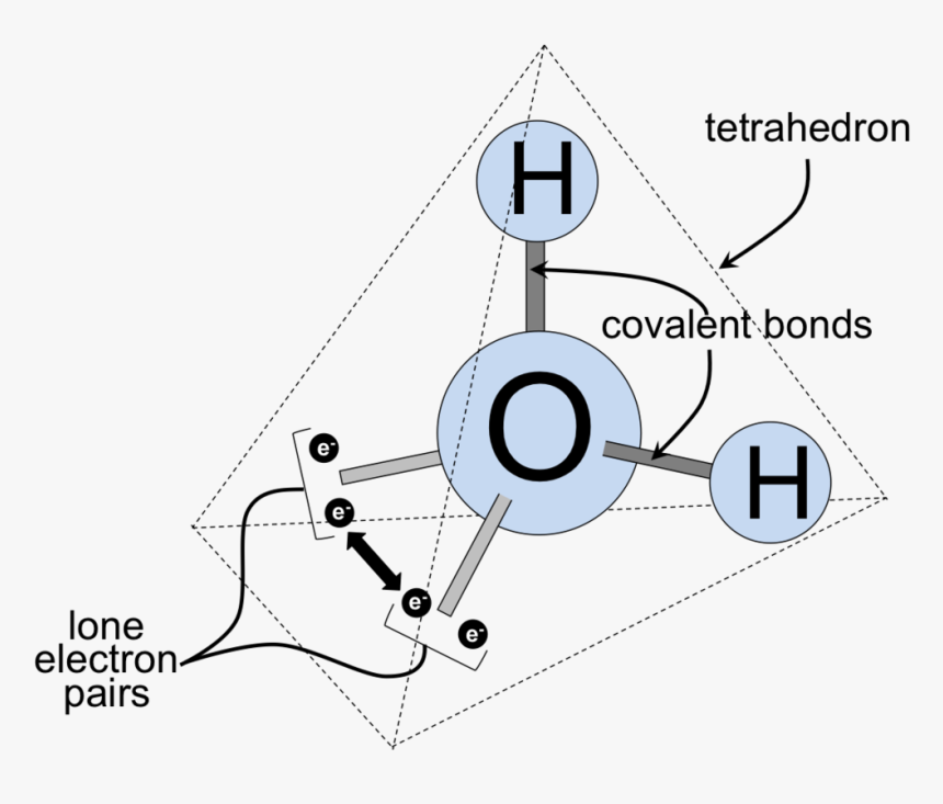 Various Ways Of Representing An Atom Of The Element, - Uneven Distribution Of Electron Density, HD Png Download, Free Download