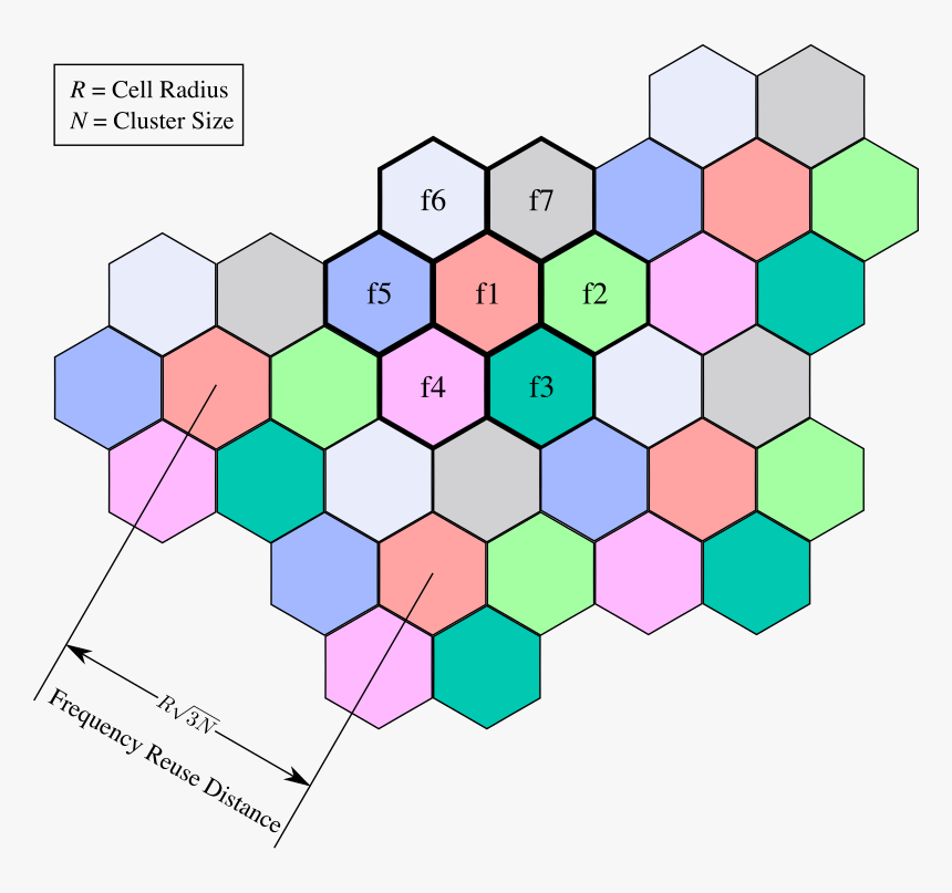 Reuse Distance Clipart Icon Png - Cluster Size Vs Distance, Transparent Png, Free Download