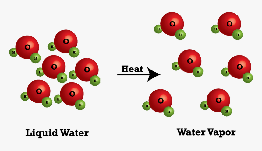 Transparent Water Molecule Clipart - Molecule After Physical Change, HD Png Download, Free Download