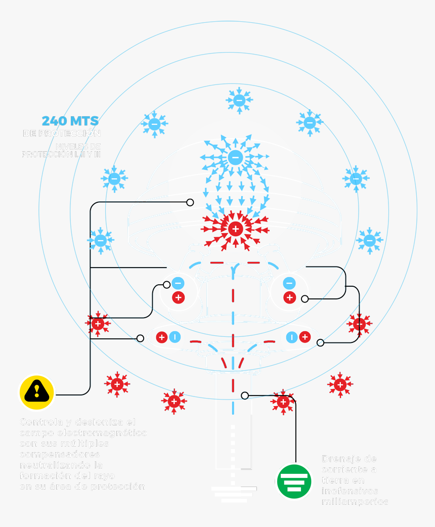 Diagram, HD Png Download, Free Download