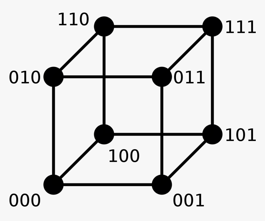 Hamming Distance, HD Png Download, Free Download