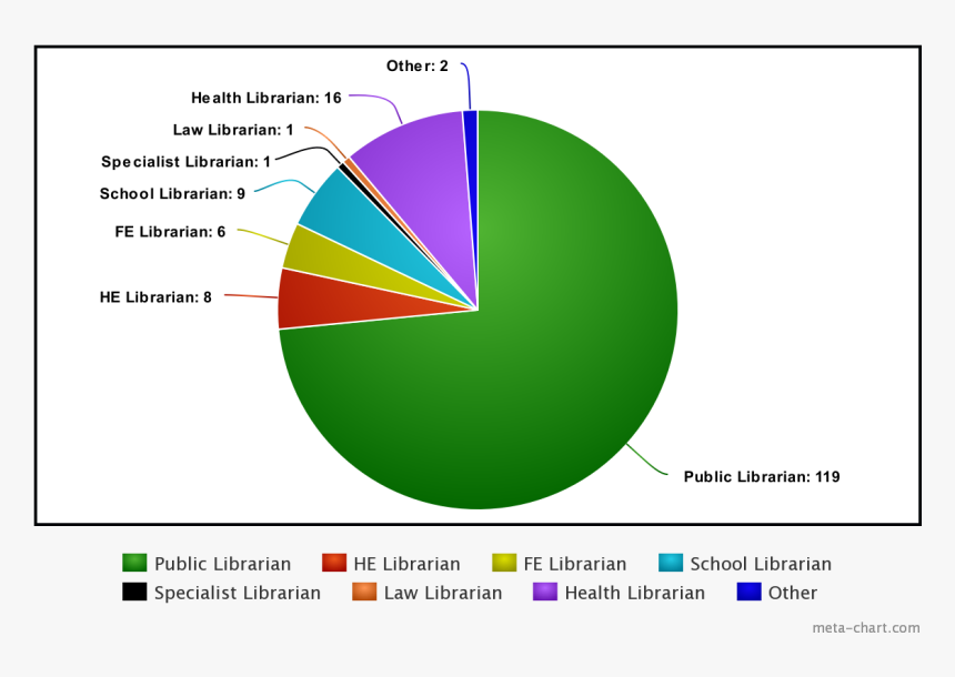 Slic Wikimedia Residency - Circle, HD Png Download, Free Download