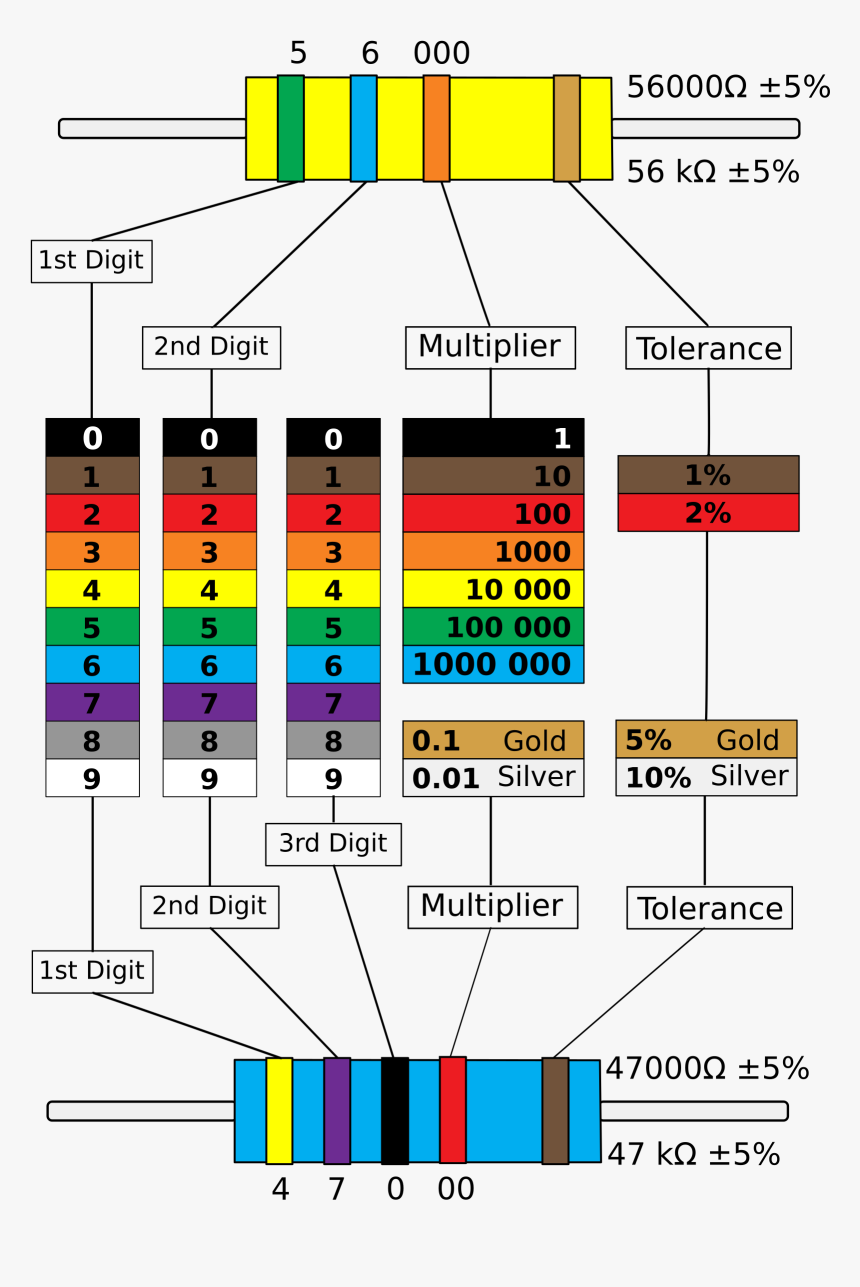 Resistor Colour Chart Clip Arts - Cc0 Resistor Colour Code, HD Png Download, Free Download