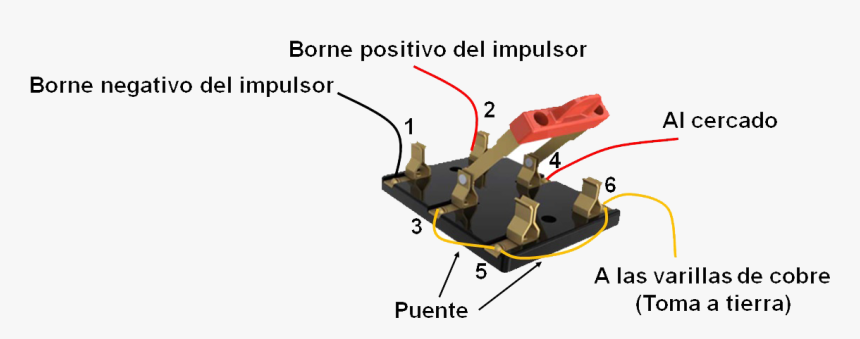 Instalar Una Cuchilla Electrica, HD Png Download, Free Download