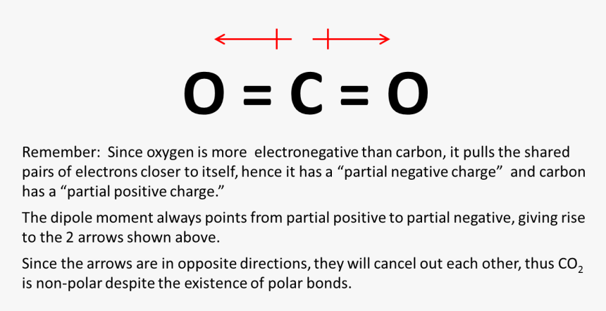 Dipole Vector Co2 - Co2 Polar O Apolar, HD Png Download, Free Download