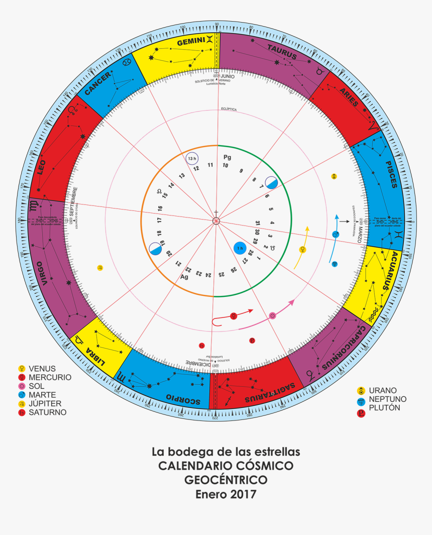 Calendario Cosmico 2019 - Calendario De Constelaciones, HD Png Download, Free Download