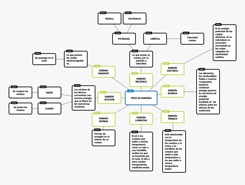 Diagram, HD Png Download, Free Download