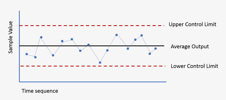 Diagram, HD Png Download, Free Download