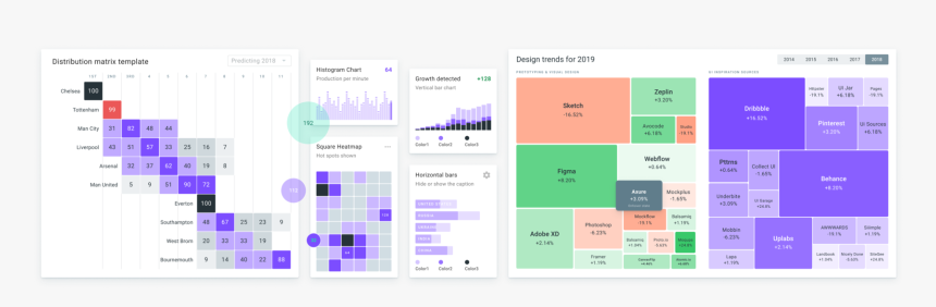 Figma Dashboard Ui Kit With Chart Templates - Figma Chart, HD Png Download, Free Download