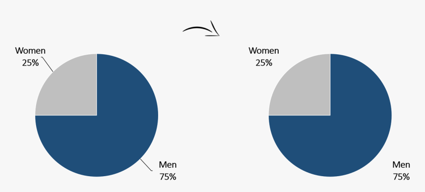 Removing Leader Lines From Pie Charts - Add Label Leader Lines Tableau, HD Png Download, Free Download