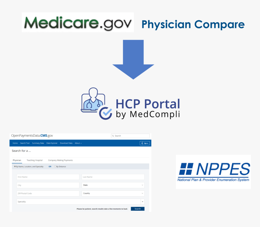 Consultant Contract Management - Medicare Official, HD Png Download, Free Download