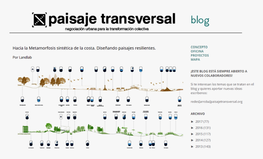 Diagram, HD Png Download, Free Download