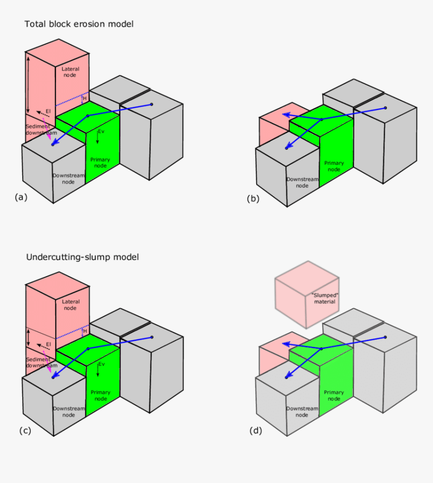 Diagram, HD Png Download, Free Download