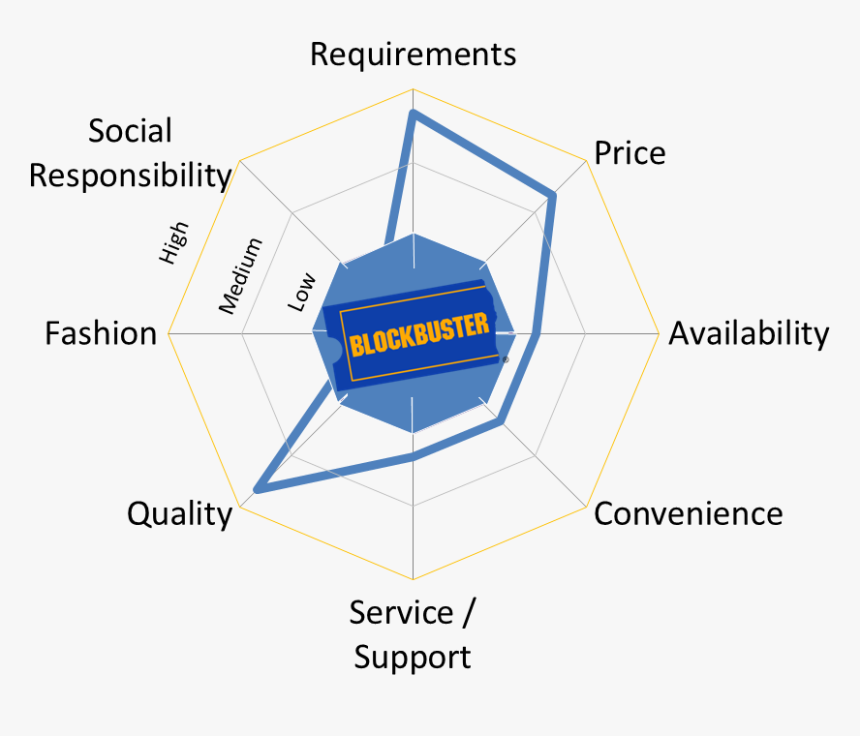 Graph Meeting Customer Needs , Png Download - Customer Experience Graph, Transparent Png, Free Download