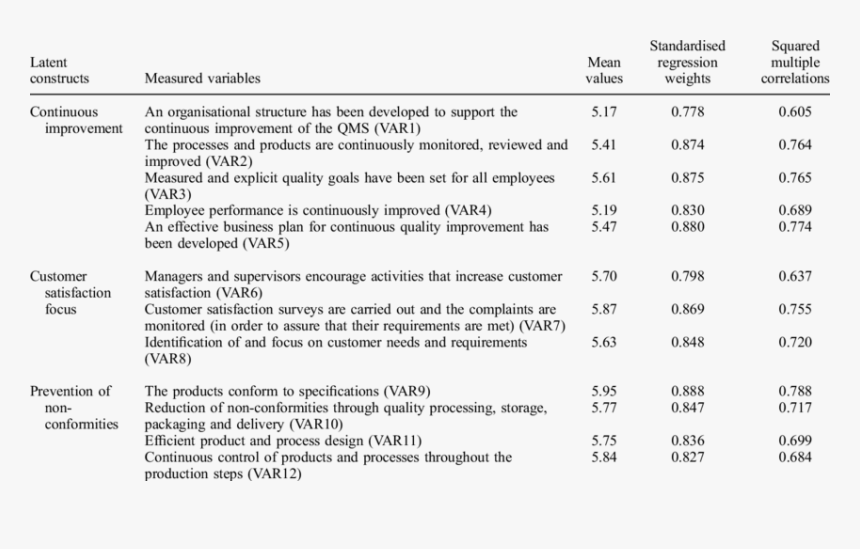 Objectives For Iso 9001, HD Png Download, Free Download